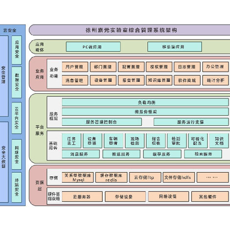 實驗室管理系統(tǒng)